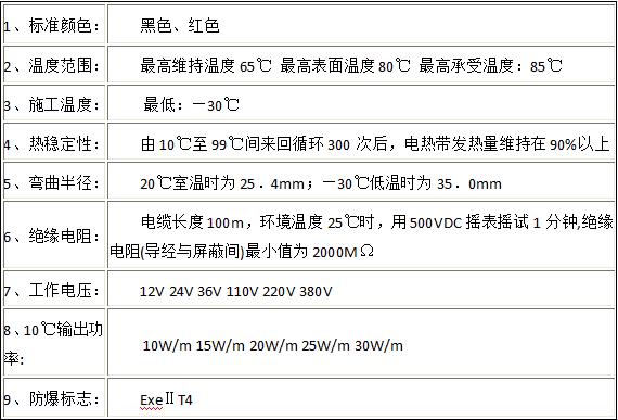 電伴熱技術(shù)指標(biāo)