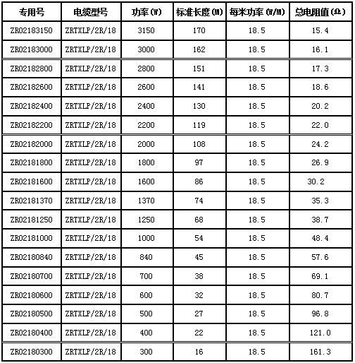 雙導發(fā)熱電纜型號表.jpg